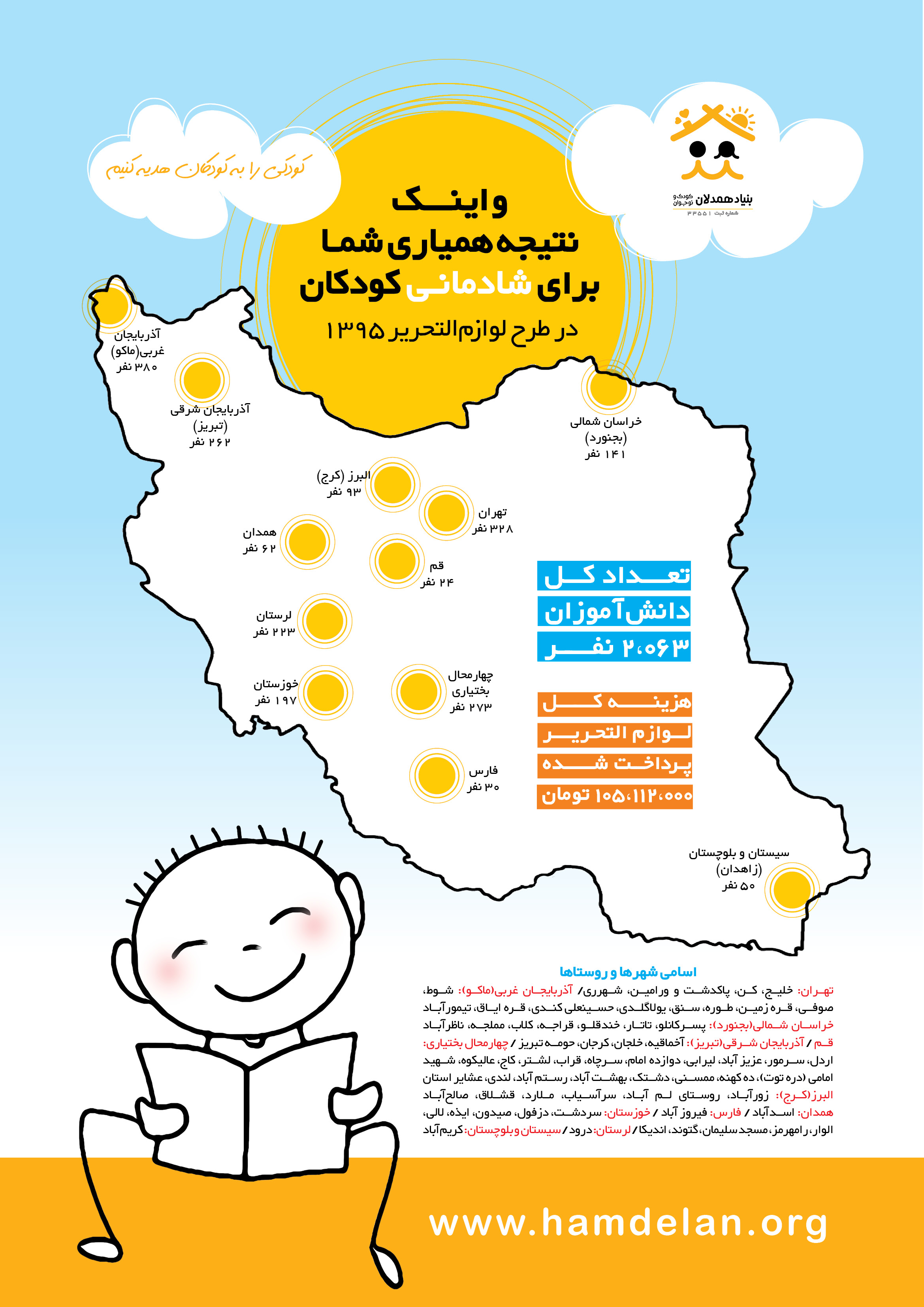 گزارش تهیه لوازم تحریر سال 95